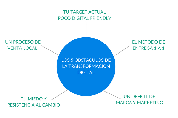 5 obstáculos de la transformación digital
