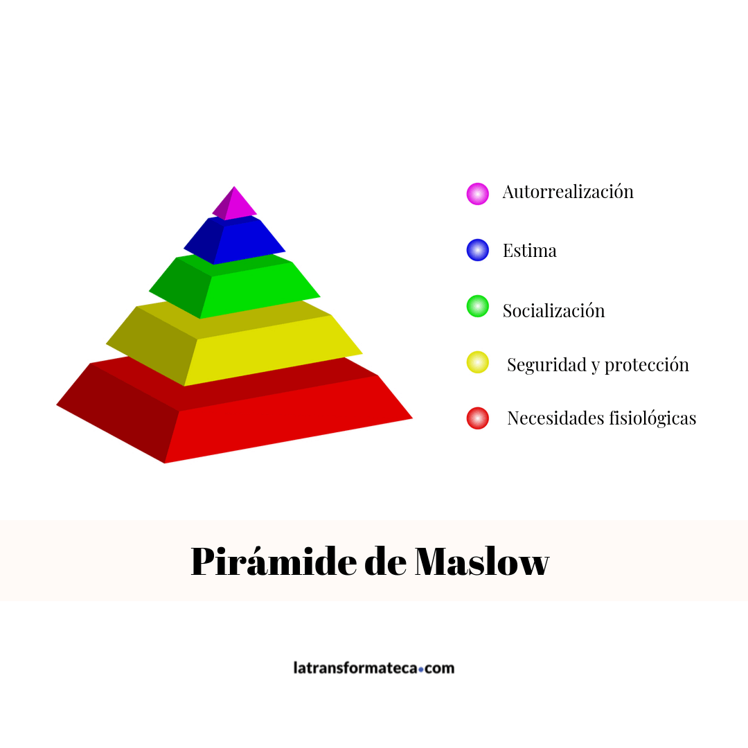 Pirámide de Maslow del freelance